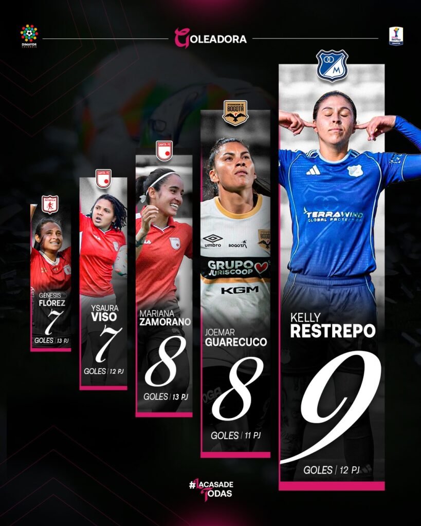 Fotografía: Dimayor